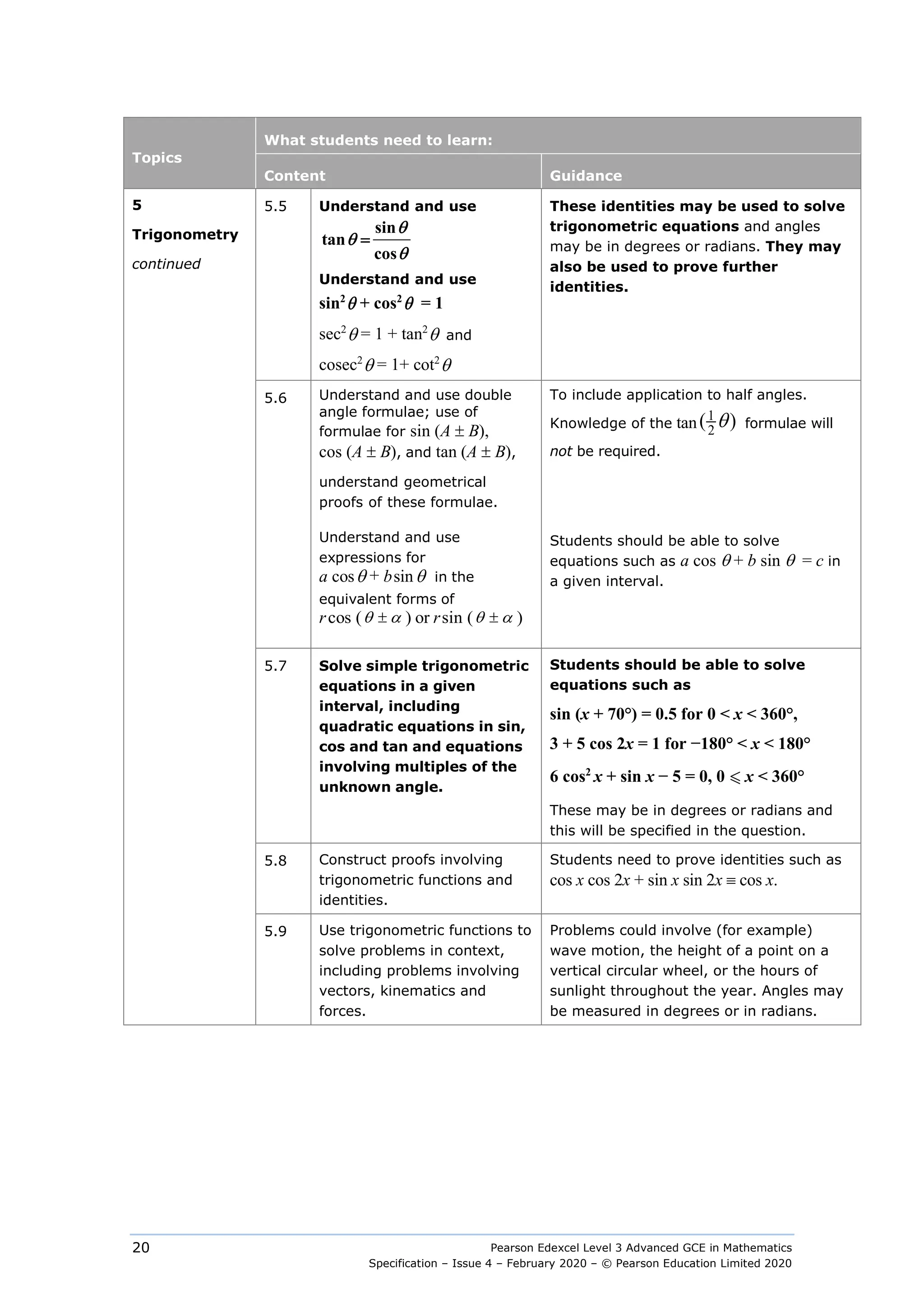Pearson Edexcel Level 3 Advanced GCE in Mathematics
Specification – Issue 4 – February 2020 – © Pearson Education Limited 2020
20
Topics
What students need to learn:
Content Guidance
5
Trigonometry
continued
5.5 Understand and use
sin
tan
cos
=
θ
θ
θ
Understand and use
sin2
θ + cos2
θ = 1
sec2
θ = 1 + tan2
θ and
cosec2
θ = 1+ cot2
θ
These identities may be used to solve
trigonometric equations and angles
may be in degrees or radians. They may
also be used to prove further
identities.
5.6 Understand and use double
angle formulae; use of
formulae for sin (A ± B),
cos (A ± B), and tan (A ± B),
understand geometrical
proofs of these formulae.
To include application to half angles.
Knowledge of the tan 1
2
( )
θ formulae will
not be required.
Understand and use
expressions for
a cosθ + bsinθ in the
equivalent forms of
rcos (θ α
± ) or rsin (θ α
± )
Students should be able to solve
equations such as a cos θ + b sin θ = c in
a given interval.
5.7 Solve simple trigonometric
equations in a given
interval, including
quadratic equations in sin,
cos and tan and equations
involving multiples of the
unknown angle.
Students should be able to solve
equations such as
sin (x + 70°) = 0.5 for 0 < x < 360°,
3 + 5 cos 2x = 1 for −180° < x < 180°
6 cos2
x + sin x − 5 = 0, 0  x < 360°
These may be in degrees or radians and
this will be specified in the question.
5.8 Construct proofs involving
trigonometric functions and
identities.
Students need to prove identities such as
cos x cos 2x + sin x sin 2x ≡ cos x.
5.9 Use trigonometric functions to
solve problems in context,
including problems involving
vectors, kinematics and
forces.
Problems could involve (for example)
wave motion, the height of a point on a
vertical circular wheel, or the hours of
sunlight throughout the year. Angles may
be measured in degrees or in radians.
 