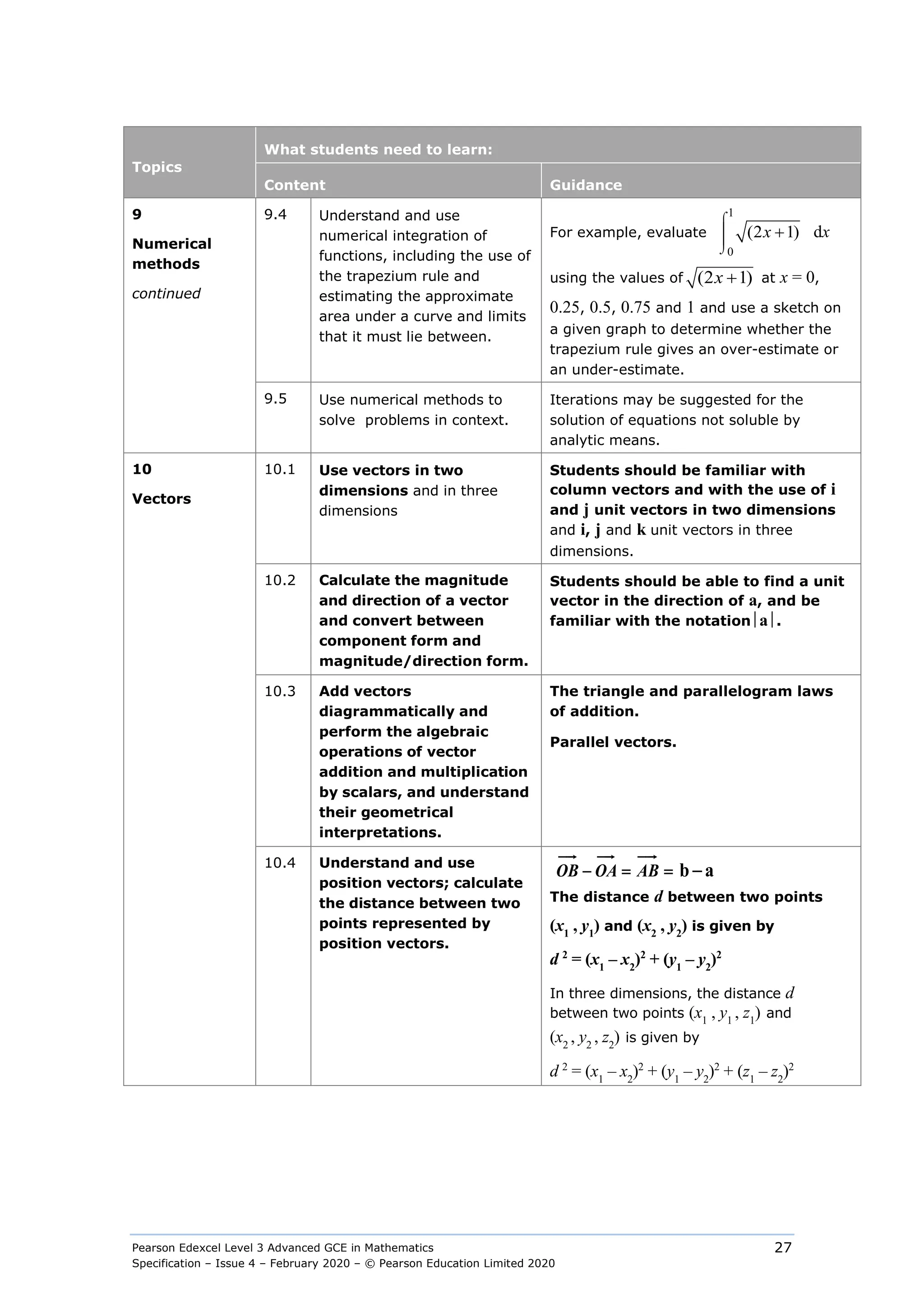 Pearson Edexcel Level 3 Advanced GCE in Mathematics
Specification – Issue 4 – February 2020 – © Pearson Education Limited 2020
27
Topics
What students need to learn:
Content Guidance
9
Numerical
methods
continued
9.4 Understand and use
numerical integration of
functions, including the use of
the trapezium rule and
estimating the approximate
area under a curve and limits
that it must lie between.
For example, evaluate
1
0
(2 1)
x
⌠


⌡
+ dx
using the values of (2 1)
+
x at x = 0,
0.25, 0.5, 0.75 and 1 and use a sketch on
a given graph to determine whether the
trapezium rule gives an over-estimate or
an under-estimate.
9.5 Use numerical methods to
solve problems in context.
Iterations may be suggested for the
solution of equations not soluble by
analytic means.
10
Vectors
10.1 Use vectors in two
dimensions and in three
dimensions
Students should be familiar with
column vectors and with the use of i
and j unit vectors in two dimensions
and i, j and k unit vectors in three
dimensions.
10.2 Calculate the magnitude
and direction of a vector
and convert between
component form and
magnitude/direction form.
Students should be able to find a unit
vector in the direction of a, and be
familiar with the notationa.
10.3 Add vectors
diagrammatically and
perform the algebraic
operations of vector
addition and multiplication
by scalars, and understand
their geometrical
interpretations.
The triangle and parallelogram laws
of addition.
Parallel vectors.
10.4 Understand and use
position vectors; calculate
the distance between two
points represented by
position vectors.
OB OA AB b a
− = = −

 
 

The distance d between two points
(x1
, y1
) and (x2
, y2
) is given by
d 2
= (x1
– x2
)2
+ (y1
– y2
)2
In three dimensions, the distance d
between two points (x1
, y1
, z1
) and
(x2
, y2
, z2
) is given by
d 2
= (x1
– x2
)2
+ (y1
– y2
)2
+ (z1
– z2
)2
 