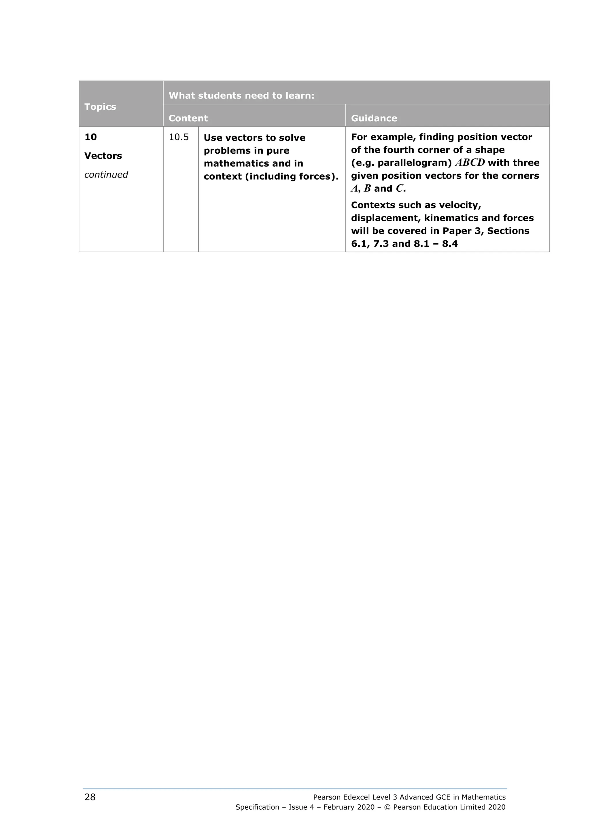 Pearson Edexcel Level 3 Advanced GCE in Mathematics
Specification – Issue 4 – February 2020 – © Pearson Education Limited 2020
28
Topics
What students need to learn:
Content Guidance
10
Vectors
continued
10.5 Use vectors to solve
problems in pure
mathematics and in
context (including forces).
For example, finding position vector
of the fourth corner of a shape
(e.g. parallelogram) ABCD with three
given position vectors for the corners
A, B and C.
Contexts such as velocity,
displacement, kinematics and forces
will be covered in Paper 3, Sections
6.1, 7.3 and 8.1 – 8.4
 