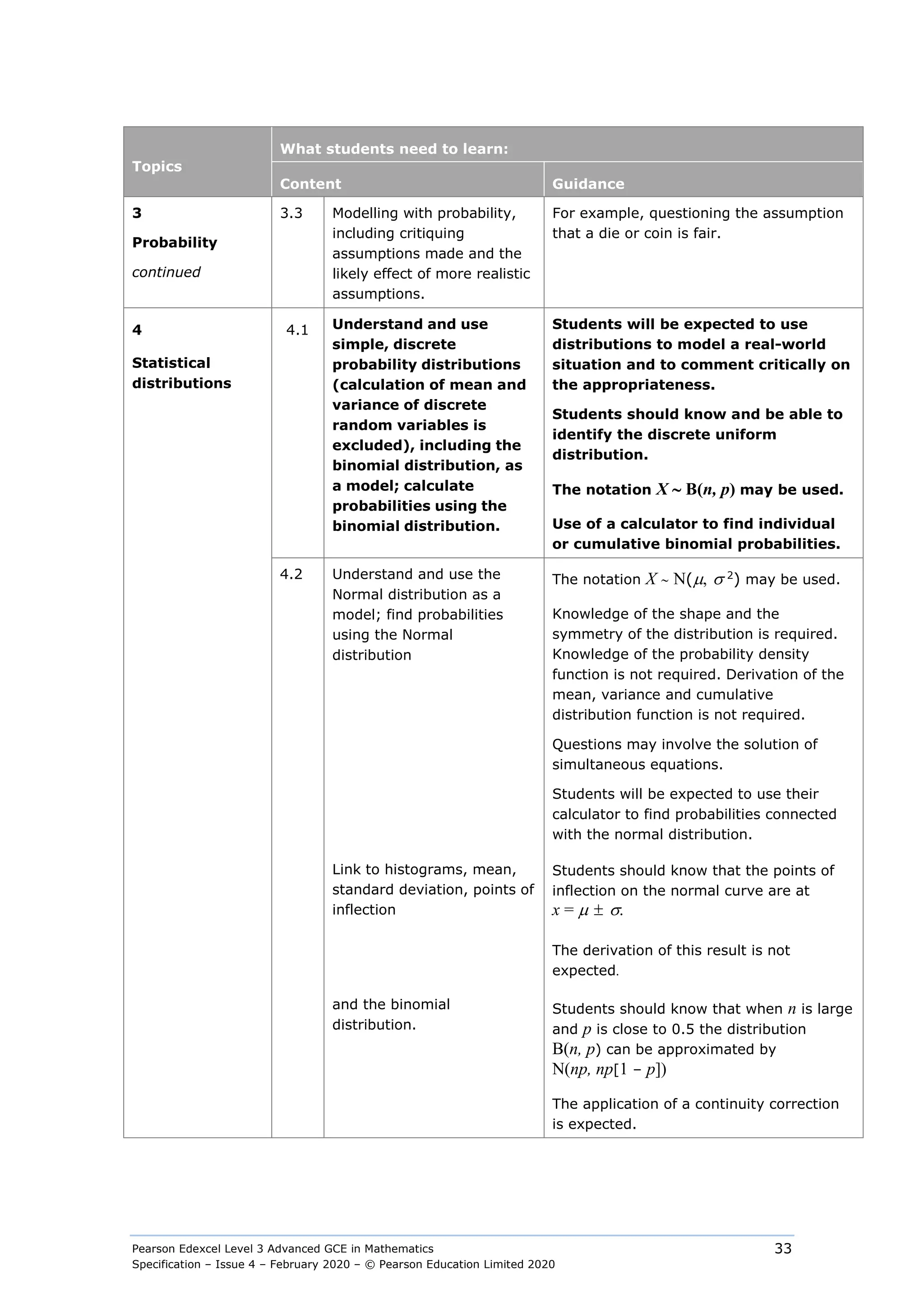 Pearson Edexcel Level 3 Advanced GCE in Mathematics
Specification – Issue 4 – February 2020 – © Pearson Education Limited 2020
33
Topics
What students need to learn:
Content Guidance
3
Probability
continued
3.3 Modelling with probability,
including critiquing
assumptions made and the
likely effect of more realistic
assumptions.
For example, questioning the assumption
that a die or coin is fair.
4
Statistical
distributions
4.1 Understand and use
simple, discrete
probability distributions
(calculation of mean and
variance of discrete
random variables is
excluded), including the
binomial distribution, as
a model; calculate
probabilities using the
binomial distribution.
Students will be expected to use
distributions to model a real-world
situation and to comment critically on
the appropriateness.
Students should know and be able to
identify the discrete uniform
distribution.
The notation X ∼ B(n, p) may be used.
Use of a calculator to find individual
or cumulative binomial probabilities.
4.2 Understand and use the
Normal distribution as a
model; find probabilities
using the Normal
distribution
The notation X ∼ N(µ, σ 2
) may be used.
Knowledge of the shape and the
symmetry of the distribution is required.
Knowledge of the probability density
function is not required. Derivation of the
mean, variance and cumulative
distribution function is not required.
Questions may involve the solution of
simultaneous equations.
Students will be expected to use their
calculator to find probabilities connected
with the normal distribution.
Link to histograms, mean,
standard deviation, points of
inflection
Students should know that the points of
inflection on the normal curve are at
x = µ ± σ.
The derivation of this result is not
expected.
and the binomial
distribution.
Students should know that when n is large
and p is close to 0.5 the distribution
B(n, p) can be approximated by
N(np, np[1 – p])
The application of a continuity correction
is expected.
 