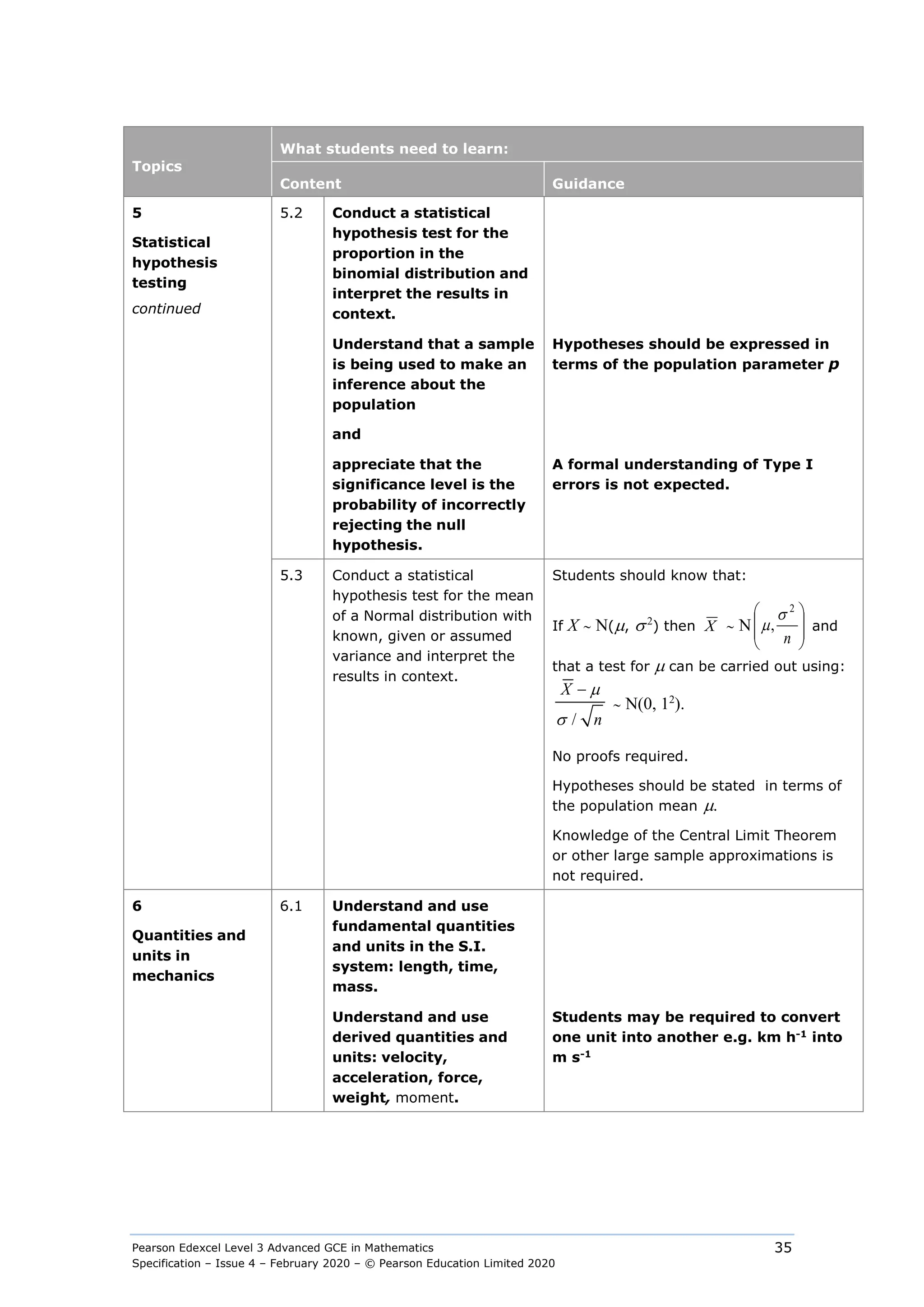 Pearson Edexcel Level 3 Advanced GCE in Mathematics
Specification – Issue 4 – February 2020 – © Pearson Education Limited 2020
35
Topics
What students need to learn:
Content Guidance
5
Statistical
hypothesis
testing
continued
5.2 Conduct a statistical
hypothesis test for the
proportion in the
binomial distribution and
interpret the results in
context.
Understand that a sample
is being used to make an
inference about the
population
and
Hypotheses should be expressed in
terms of the population parameter p
appreciate that the
significance level is the
probability of incorrectly
rejecting the null
hypothesis.
A formal understanding of Type I
errors is not expected.
5.3 Conduct a statistical
hypothesis test for the mean
of a Normal distribution with
known, given or assumed
variance and interpret the
results in context.
Students should know that:
If X ∼ N(µ, σ2
) then X ∼ N 







n
2
,
σ
µ and
that a test for µ can be carried out using:
/
X
n
µ
σ
−
∼ N(0, 12
).
No proofs required.
Hypotheses should be stated in terms of
the population mean µ.
Knowledge of the Central Limit Theorem
or other large sample approximations is
not required.
6
Quantities and
units in
mechanics
6.1 Understand and use
fundamental quantities
and units in the S.I.
system: length, time,
mass.
Understand and use
derived quantities and
units: velocity,
acceleration, force,
weight, moment.
Students may be required to convert
one unit into another e.g. km h-1
into
m s-1
 