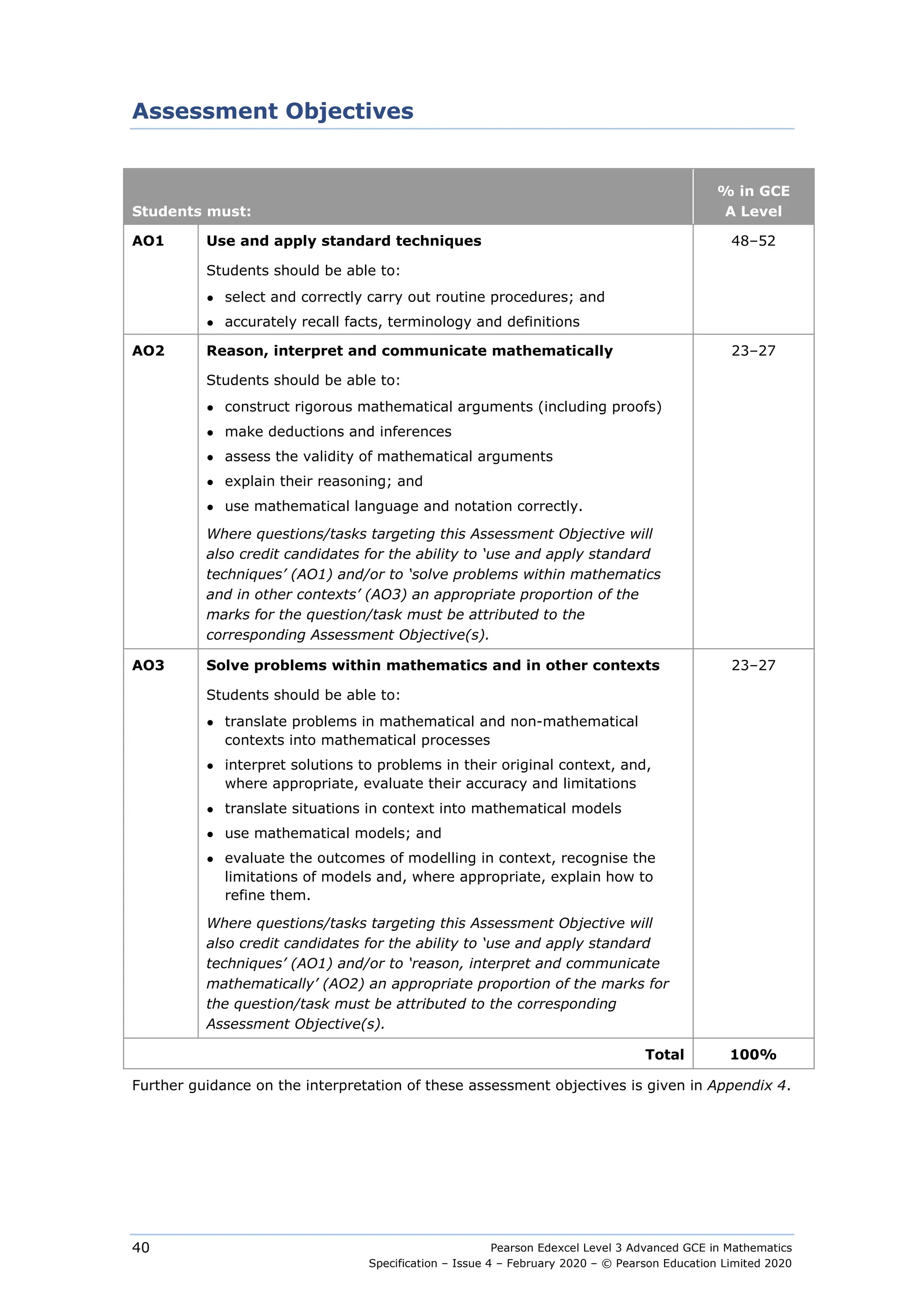 Pearson Edexcel Level 3 Advanced GCE in Mathematics
Specification – Issue 4 – February 2020 – © Pearson Education Limited 2020
40
Assessment Objectives
Students must:
% in GCE
A Level
AO1 Use and apply standard techniques
Students should be able to:
● select and correctly carry out routine procedures; and
● accurately recall facts, terminology and definitions
48–52
AO2 Reason, interpret and communicate mathematically
Students should be able to:
● construct rigorous mathematical arguments (including proofs)
● make deductions and inferences
● assess the validity of mathematical arguments
● explain their reasoning; and
● use mathematical language and notation correctly.
Where questions/tasks targeting this Assessment Objective will
also credit candidates for the ability to ‘use and apply standard
techniques’ (AO1) and/or to ‘solve problems within mathematics
and in other contexts’ (AO3) an appropriate proportion of the
marks for the question/task must be attributed to the
corresponding Assessment Objective(s).
23–27
AO3 Solve problems within mathematics and in other contexts
Students should be able to:
● translate problems in mathematical and non-mathematical
contexts into mathematical processes
● interpret solutions to problems in their original context, and,
where appropriate, evaluate their accuracy and limitations
● translate situations in context into mathematical models
● use mathematical models; and
● evaluate the outcomes of modelling in context, recognise the
limitations of models and, where appropriate, explain how to
refine them.
Where questions/tasks targeting this Assessment Objective will
also credit candidates for the ability to ‘use and apply standard
techniques’ (AO1) and/or to ‘reason, interpret and communicate
mathematically’ (AO2) an appropriate proportion of the marks for
the question/task must be attributed to the corresponding
Assessment Objective(s).
23–27
Total 100%
Further guidance on the interpretation of these assessment objectives is given in Appendix 4.
 