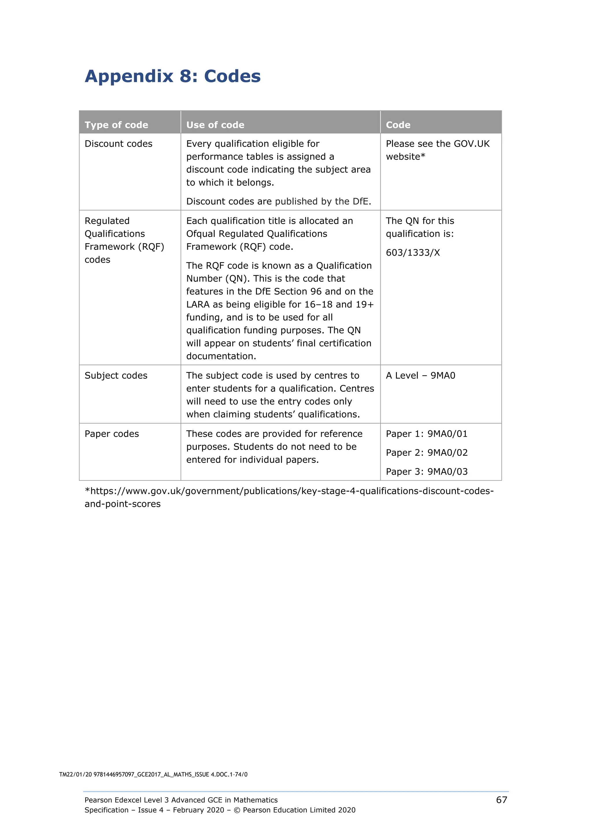 Pearson Edexcel Level 3 Advanced GCE in Mathematics
Specification – Issue 4 – February 2020 – © Pearson Education Limited 2020
67
Appendix 8: Codes
Type of code Use of code Code
Discount codes Every qualification eligible for
performance tables is assigned a
discount code indicating the subject area
to which it belongs.
Discount codes are published by the DfE.
Please see the GOV.UK
website*
Regulated
Qualifications
Framework (RQF)
codes
Each qualification title is allocated an
Ofqual Regulated Qualifications
Framework (RQF) code.
The RQF code is known as a Qualification
Number (QN). This is the code that
features in the DfE Section 96 and on the
LARA as being eligible for 16–18 and 19+
funding, and is to be used for all
qualification funding purposes. The QN
will appear on students’ final certification
documentation.
The QN for this
qualification is:
603/1333/X
Subject codes The subject code is used by centres to
enter students for a qualification. Centres
will need to use the entry codes only
when claiming students’ qualifications.
A Level – 9MA0
Paper codes These codes are provided for reference
purposes. Students do not need to be
entered for individual papers.
Paper 1: 9MA0/01
Paper 2: 9MA0/02
Paper 3: 9MA0/03
*https://www.gov.uk/government/publications/key-stage-4-qualifications-discount-codes-
and-point-scores
TM22/01/20 9781446957097_GCE2017_AL_MATHS_ISSUE 4.DOC.1–74/0
 
