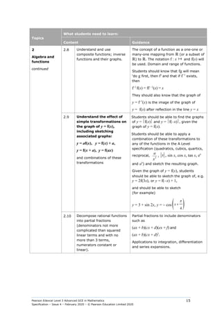 Pearson Edexcel Level 3 Advanced GCE in Mathematics
Specification – Issue 4 – February 2020 – © Pearson Education Limited 2020
15
Topics
What students need to learn:
Content Guidance
2
Algebra and
functions
continued
2.8 Understand and use
composite functions; inverse
functions and their graphs.
The concept of a function as a one-one or
many-one mapping from ℝ (or a subset of
ℝ) to ℝ. The notation f : x  and f(x) will
be used. Domain and range of functions.
Students should know that fg will mean
‘do g first, then f’ and that if f−1
exists,
then
f−1
f(x) = ff −1
(x) = x
They should also know that the graph of
y = f−1
(x) is the image of the graph of
y = f(x) after reflection in the line y = x
2.9 Understand the effect of
simple transformations on
the graph of y = f(x),
including sketching
associated graphs:
y = af(x), y = f(x) + a,
y = f(x + a), y = f(ax)
and combinations of these
transformations
Students should be able to find the graphs
of y = f(x) and y = f(–x), given the
graph of y = f(x).
Students should be able to apply a
combination of these transformations to
any of the functions in the A Level
specification (quadratics, cubics, quartics,
reciprocal,
2
a
x
, x , sin x, cos x, tan x, ex
and ax
) and sketch the resulting graph.
Given the graph of y = f(x), students
should be able to sketch the graph of, e.g.
y = 2f(3x), or y = f(−x) + 1,
and should be able to sketch
(for example)
y = 3 + sin 2x, y = − cos( )
4
x
π
+
2.10 Decompose rational functions
into partial fractions
(denominators not more
complicated than squared
linear terms and with no
more than 3 terms,
numerators constant or
linear).
Partial fractions to include denominators
such as
(ax + b)(cx + d)(ex + f) and
(ax + b)(cx + d)2
.
Applications to integration, differentiation
and series expansions.
 