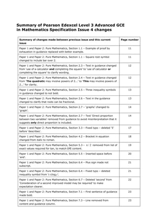 Summary of Pearson Edexcel Level 3 Advanced GCE
in Mathematics Specification Issue 4 changes
Summary of changes made between previous issue and this current
issue
Page number
Paper 1 and Paper 2: Pure Mathematics, Section 1.1 – Example of proof by
exhaustion in guidance replaced with better example.
11
Paper 1 and Paper 2: Pure Mathematics, Section 1.1 – Square root symbol
changed to include bar over 2.
11
Paper 1 and Paper 2: Pure Mathematics, Section 2.3 – Text in guidance changed
from ‘use of a calculator and completing the square’ to ‘use of calculator or
completing the square’ to clarify wording.
12
Paper 1 and Paper 2: Pure Mathematics, Section 2.4 – Text in guidance changed
from ‘The quadratic may involve powers of 2...’ to ‘This may involve powers of
2...’ for clarity.
12
Paper 1 and Paper 2: Pure Mathematics, Section 2.5 – Three inequality symbols
in guidance changed to not bold.
13
Paper 1 and Paper 2: Pure Mathematics, Section 2.6 – Text in the guidance
changed to clarify that roots can be fractional.
13
Paper 1 and Paper 2: Pure Mathematics, Section 2.7 – ‘graphs’ changed to
‘graph’.
14
Paper 1 and Paper 2: Pure Mathematics, Section 2.7 – Text ‘Direct proportion
between two variables’ removed from guidance to avoid misinterpretation that it
suggests only direct proportion is included.
14
Paper 1 and Paper 2: Pure Mathematics, Section 3.3 – Fixed typo – deleted ‘5’
before ‘describes’.
17
Paper 1 and Paper 2: Pure Mathematics, Section 4.2 – Bracket in equation
changed from italic to roman.
18
Paper 1 and Paper 2: Pure Mathematics, Section 5.3 – / 2
π removed from list of
exact values required for tan, to match DfE content.
19
Paper 1 and Paper 2: Pure Mathematics, Section 5.5 – Inserted space before
‘and’.
20
Paper 1 and Paper 2: Pure Mathematics, Section 6.4 – Plus sign made not
subscript.
21
Paper 1 and Paper 2: Pure Mathematics, Section 6.4 – Fixed typo – deleted
inequality symbol from ‘k ≤logax’.
21
Paper 1 and Paper 2: Pure Mathematics, Section 6.7 – Deleted ‘second’ from
‘Consideration of a second improved model may be required’ to make
expectation clearer.
22
Paper 1 and Paper 2: Pure Mathematics, Section 7.1 – First sentence of guidance
made bold.
23
Paper 1 and Paper 2: Pure Mathematics, Section 7.3 – Line removed from
content and guidance column.
23
 