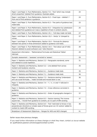Paper 1 and Paper 2: Pure Mathematics, Section 7.6 – Text ‘which may include
direct proportion’ deleted from guidance. Example added.
24
Paper 1 and Paper 2: Pure Mathematics, Section 8.2 – Fixed typo – deleted ‘x’
from end of first sentence in guidance.
24
Paper 1 and Paper 2: Pure Mathematics, Section 8.3 – Two parts of guidance text
made bold.
25
Paper 1 and Paper 2: Pure Mathematics, Section 8.5 – Integration by substitution
text deleted from guidance as it was a repetition of text in content column.
25
Paper 1 and Paper 2: Pure Mathematics, Section 10.1 – Full stop made not bold. 27
Paper 1 and Paper 2: Pure Mathematics, Section 10.2 – Vector ‘a’ changed to
roman.
27
Paper 1 and Paper 2: Pure Mathematics, Section 10.4 – Formula for distance
between two points in three dimensions added to guidance (not bold).
27
Paper 1 and Paper 2: Pure Mathematics, Section 10.5 – Text about use of ratio
theorem deleted to avoid confusion over ‘ratio theorem’.
28
Assessment information – ‘Mathematical Formulae and Statistical Tables’
italicised.
29
Synoptic assessment – ‘assesses’ corrected to ‘assess’. 29
Paper 3: Statistics and Mechanics, Section 2.2 – Paragraphs reordered, some
text deleted to avoid repetition.
31
Paper 3: Statistics and Mechanics, Section 5.2 – Line deleted from across
Content and Guidance columns.
35
Paper 3: Statistics and Mechanics, Section 6.1 – Guidance made bold. 35
Paper 3: Statistics and Mechanics, Section 7.1 – Guidance made bold. 36
Paper 3: Statistics and Mechanics, Section 7.3 – Sentence starting ‘Understand
and use suvat formulae...’ made not bold and moved down a row.
36
Paper 3: Statistics and Mechanics, Section 7.4 – ‘r’, ‘v’, ‘a’ and ‘t’ italicised in
integrals.
36
Paper 3: Statistics and Mechanics, Section 7.4 – Cross-reference corrected in
guidance.
36
Paper 3: Statistics and Mechanics, Section 8.2 – Order of paragraphs changed in
guidance.
37
Paper 3: Statistics and Mechanics, Section 8.3 – Section starting ‘The inverse
square law...’ moved from guidance to content, as it is part of DfE wording.
37
Paper 3: Statistics and Mechanics, Section 8.4 – Text ‘restricted to forces in two
perpendicular directions or simple cases of forces given as 2-D vectors’ added to
content to match DfE wording.
38
Breakdown of Assessment Objectives – Ranges for AO2 and AO3 changed. 41
Earlier issues show previous changes.
If you need further information on these changes or what they mean, contact us via our website
at: qualifications.pearson.com/en/support/contact-us.html.
 
