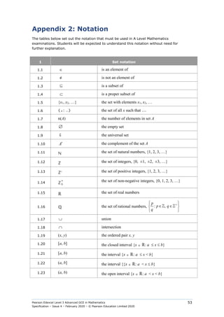 Pearson Edexcel Level 3 Advanced GCE in Mathematics
Specification – Issue 4 – February 2020 – © Pearson Education Limited 2020
53
Appendix 2: Notation
The tables below set out the notation that must be used in A Level Mathematics
examinations. Students will be expected to understand this notation without need for
further explanation.
1 Set notation
1.1 ∈ is an element of
1.2 ∉ is not an element of
1.3 ⊆ is a subset of
1.4 ⊂ is a proper subset of
1.5 {x1, x2, …} the set with elements x1, x2, …
1.6 { x : …} the set of all x such that 
1.7 n(A) the number of elements in set A
1.8 ∅ the empty set
1.9 ε the universal set
1.10 A′ the complement of the set A
1.11 ℕ the set of natural numbers, {1, 2, 3, …}
1.12 ℤ the set of integers, {0, ±1, ±2, ±3, …}
1.13 ℤ+ the set of positive integers, {1, 2, 3, …}
1.14 ℤ 0
+ the set of non-negative integers, {0, 1, 2, 3, …}
1.15 ℝ the set of real numbers
1.16 ℚ the set of rational numbers, : ,
p
p q
q
+
 
∈ ∈
 
 
 
1.17 ∪ union
1.18 ∩ intersection
1.19 (x, y) the ordered pair x, y
1.20 [a, b] the closed interval {x ∈ ℝ: a ≤ x ≤ b}
1.21 [a, b) the interval {x ∈ ℝ: a ≤ x < b}
1.22 (a, b] the interval {{x ∈ ℝ: a < x ≤ b}
1.23 (a, b) the open interval {x ∈ ℝ: a < x < b}
 