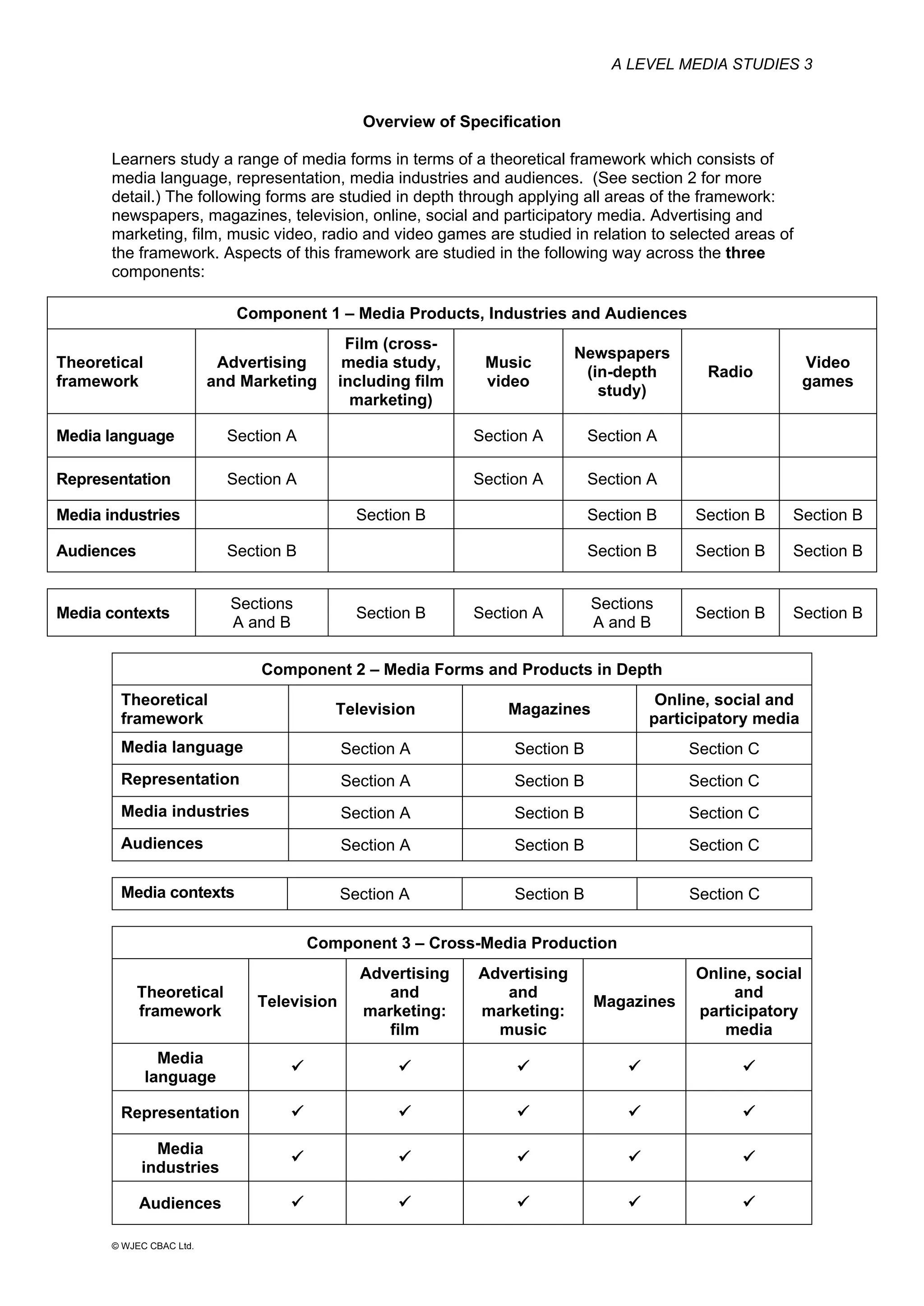 A LEVEL MEDIA STUDIES 3
© WJEC CBAC Ltd.
Overview of Specification
Learners study a range of media forms in terms of a theoretical framework which consists of
media language, representation, media industries and audiences. (See section 2 for more
detail.) The following forms are studied in depth through applying all areas of the framework:
newspapers, magazines, television, online, social and participatory media. Advertising and
marketing, film, music video, radio and video games are studied in relation to selected areas of
the framework. Aspects of this framework are studied in the following way across the three
components:
Component 1 – Media Products, Industries and Audiences
Theoretical
framework
Advertising
and Marketing
Film (cross-
media study,
including film
marketing)
Music
video
Newspapers
(in-depth
study)
Radio
Video
games
Media language Section A Section A Section A
Representation Section A Section A Section A
Media industries Section B Section B Section B Section B
Audiences Section B Section B Section B Section B
Media contexts
Sections
A and B
Section B Section A
Sections
A and B
Section B Section B
Component 2 – Media Forms and Products in Depth
Theoretical
framework
Television Magazines
Online, social and
participatory media
Media language Section A Section B Section C
Representation Section A Section B Section C
Media industries Section A Section B Section C
Audiences Section A Section B Section C
Media contexts Section A Section B Section C
Component 3 – Cross-Media Production
Theoretical
framework
Television
Advertising
and
marketing:
film
Advertising
and
marketing:
music
Magazines
Online, social
and
participatory
media
Media
language
    
Representation     
Media
industries
    
Audiences     
 