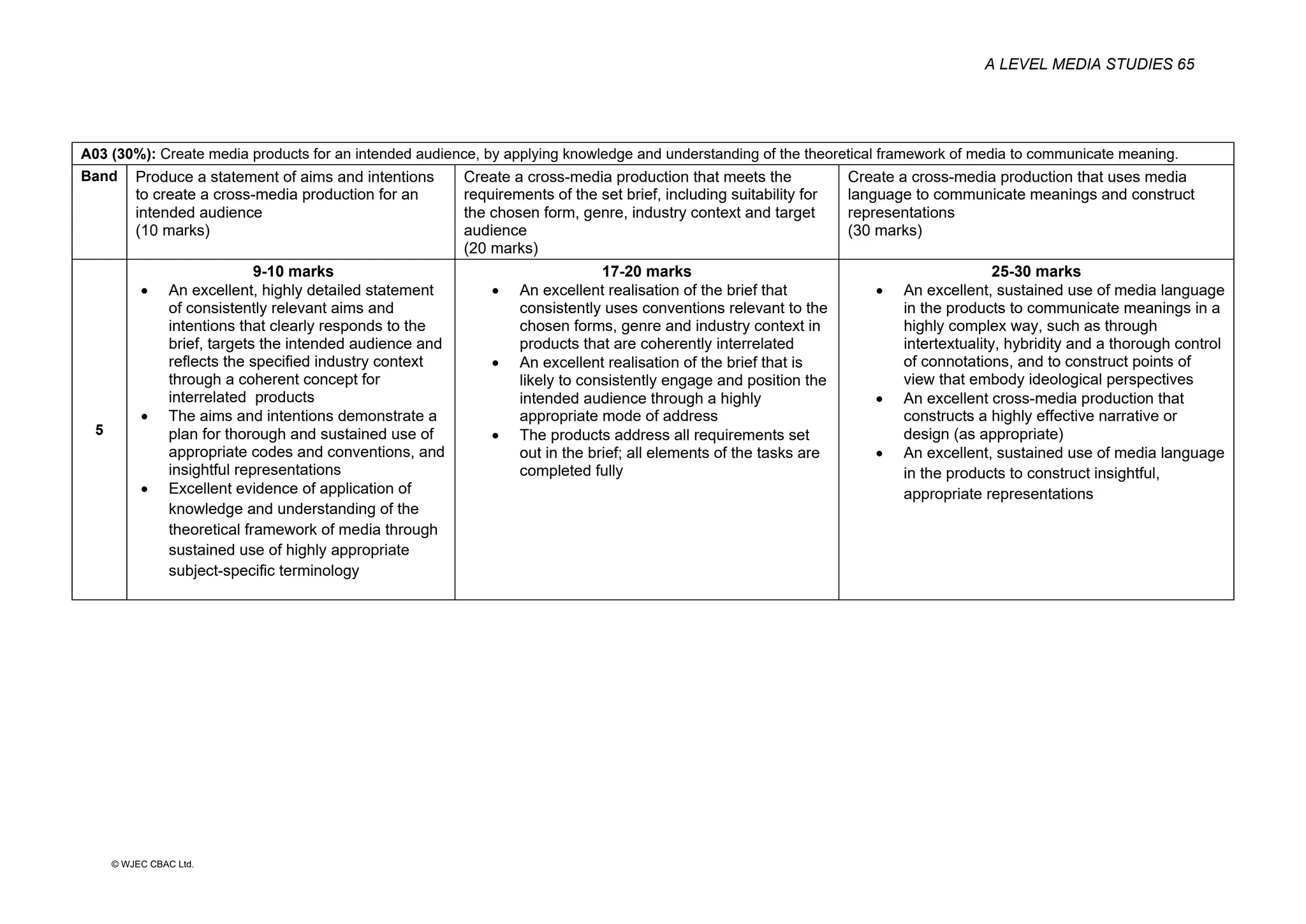 A LEVEL MEDIA STUDIES 65
© WJEC CBAC Ltd.
A03 (30%): Create media products for an intended audience, by applying knowledge and understanding of the theoretical framework of media to communicate meaning.
Band Produce a statement of aims and intentions
to create a cross-media production for an
intended audience
(10 marks)
Create a cross-media production that meets the
requirements of the set brief, including suitability for
the chosen form, genre, industry context and target
audience
(20 marks)
Create a cross-media production that uses media
language to communicate meanings and construct
representations
(30 marks)
5
9-10 marks
• An excellent, highly detailed statement
of consistently relevant aims and
intentions that clearly responds to the
brief, targets the intended audience and
reflects the specified industry context
through a coherent concept for
interrelated products
• The aims and intentions demonstrate a
plan for thorough and sustained use of
appropriate codes and conventions, and
insightful representations
• Excellent evidence of application of
knowledge and understanding of the
theoretical framework of media through
sustained use of highly appropriate
subject-specific terminology
17-20 marks
• An excellent realisation of the brief that
consistently uses conventions relevant to the
chosen forms, genre and industry context in
products that are coherently interrelated
• An excellent realisation of the brief that is
likely to consistently engage and position the
intended audience through a highly
appropriate mode of address
• The products address all requirements set
out in the brief; all elements of the tasks are
completed fully
25-30 marks
• An excellent, sustained use of media language
in the products to communicate meanings in a
highly complex way, such as through
intertextuality, hybridity and a thorough control
of connotations, and to construct points of
view that embody ideological perspectives
• An excellent cross-media production that
constructs a highly effective narrative or
design (as appropriate)
• An excellent, sustained use of media language
in the products to construct insightful,
appropriate representations
 