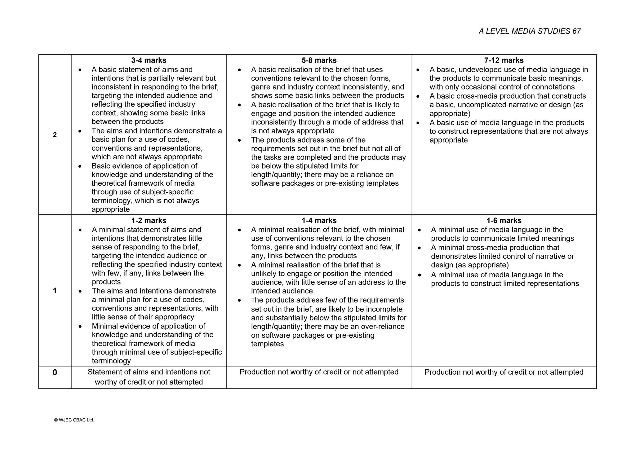 A LEVEL MEDIA STUDIES 67
© WJEC CBAC Ltd.
2
3-4 marks
• A basic statement of aims and
intentions that is partially relevant but
inconsistent in responding to the brief,
targeting the intended audience and
reflecting the specified industry
context, showing some basic links
between the products
• The aims and intentions demonstrate a
basic plan for a use of codes,
conventions and representations,
which are not always appropriate
• Basic evidence of application of
knowledge and understanding of the
theoretical framework of media
through use of subject-specific
terminology, which is not always
appropriate
5-8 marks
• A basic realisation of the brief that uses
conventions relevant to the chosen forms,
genre and industry context inconsistently, and
shows some basic links between the products
• A basic realisation of the brief that is likely to
engage and position the intended audience
inconsistently through a mode of address that
is not always appropriate
• The products address some of the
requirements set out in the brief but not all of
the tasks are completed and the products may
be below the stipulated limits for
length/quantity; there may be a reliance on
software packages or pre-existing templates
7-12 marks
• A basic, undeveloped use of media language in
the products to communicate basic meanings,
with only occasional control of connotations
• A basic cross-media production that constructs
a basic, uncomplicated narrative or design (as
appropriate)
• A basic use of media language in the products
to construct representations that are not always
appropriate
1
1-2 marks
• A minimal statement of aims and
intentions that demonstrates little
sense of responding to the brief,
targeting the intended audience or
reflecting the specified industry context
with few, if any, links between the
products
• The aims and intentions demonstrate
a minimal plan for a use of codes,
conventions and representations, with
little sense of their appropriacy
• Minimal evidence of application of
knowledge and understanding of the
theoretical framework of media
through minimal use of subject-specific
terminology
1-4 marks
• A minimal realisation of the brief, with minimal
use of conventions relevant to the chosen
forms, genre and industry context and few, if
any, links between the products
• A minimal realisation of the brief that is
unlikely to engage or position the intended
audience, with little sense of an address to the
intended audience
• The products address few of the requirements
set out in the brief, are likely to be incomplete
and substantially below the stipulated limits for
length/quantity; there may be an over-reliance
on software packages or pre-existing
templates
1-6 marks
• A minimal use of media language in the
products to communicate limited meanings
• A minimal cross-media production that
demonstrates limited control of narrative or
design (as appropriate)
• A minimal use of media language in the
products to construct limited representations
0 Statement of aims and intentions not
worthy of credit or not attempted
Production not worthy of credit or not attempted Production not worthy of credit or not attempted
 