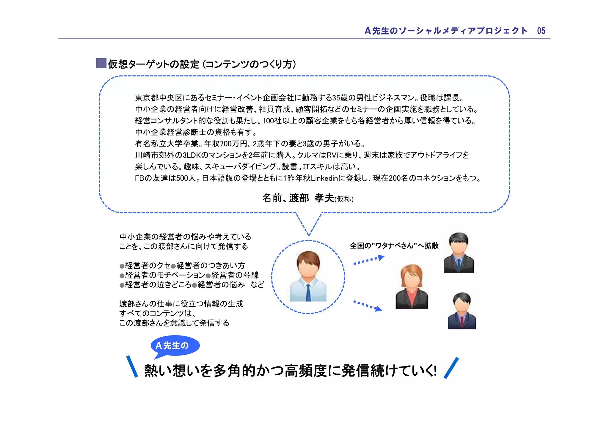 Ａ先生のソーシャルメディアプロジェクト 05


仮想ターゲットの
仮想ターゲットの設定 (コンテンツのつくり方)
  ターゲット     コンテンツのつくり方
                 のつくり


   東京都中央区にあるセミナー・イベント企画会社に勤務する35歳の男性ビジネスマン。役職は課長。
   中小企業の経営者向けに経営改善、社員育成、顧客開拓などのセミナーの企画実施を職務としている。
   経営コンサルタント的な役割も果たし、100社以上の顧客企業をもち各経営者から厚い信頼を得ている。
   中小企業経営診断士の資格も有す。
   有名私立大学卒業。年収700万円。2歳年下の妻と3歳の男子がいる。
   川崎市郊外の3LDKのマンションを2年前に購入。クルマはRVに乗り、週末は家族でアウトドアライフを
   楽しんでいる。趣味、スキューバダイビング。読書。ITスキルは高い。
   FBの友達は500人。日本語版の登場とともに1昨年秋Linkedinに登録し、現在200名のコネクションをもつ。

                       名前、渡部 孝夫(仮称)
                          渡部


 中小企業の経営者の悩みや考えている
 ことを、この渡部さんに向けて発信する                  全国の”ワタナベさん へ拡散
                                     全国の ワタナベさん”へ
                                         ワタナベさん

 ●経営者のクセ●経営者のつきあい方
 ●経営者のモチベーション●経営者の琴線
 ●経営者の泣きどころ●経営者の悩み   など

 渡部さんの仕事に役立つ情報の生成
 すべてのコンテンツは、
 この渡部さんを意識して発信する

      Ａ先生の


    熱い想いを多角的かつ高頻度に発信続けていく!
       いを多角的かつ高頻度に発信続けていく!
         多角的かつ高頻度    けていく
 