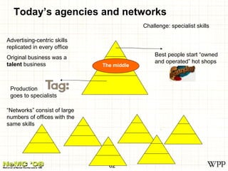 A look at client-agency relationships. 