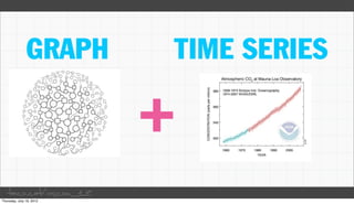 GRAPH           TIME SERIES

                   +
taco.cat/oscon12
 