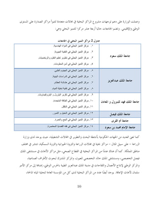 10
‫اظتغزىي‬ ًٍ‫ه‬ ‫اٌظذاسح‬ ‫ِشاوض‬ ‫ٌززجىأ‬ ‫ِزوذدح‬ ‫غتبالد‬ ‫يف‬ ‫اٌجؾضُخ‬ ‫اظتشاوض‬ ‫ِششوم‬ ‫رىعهبد‬ ُ‫ده‬ ًٍ‫ه‬ ‫اٌىصاسح‬ ‫وهٍّذ‬
ٍٍُّ‫واإلل‬ ‫اٌىؿين‬.ٍ٘‫و‬ ٍ‫اٌجؾض‬ ‫ٌٍزُّض‬ ‫ِشوضا‬ ‫هشش‬ ‫أسثوخ‬ ‫ؽبٌُب‬ ‫اصتبِوبد‬ ُ‫ورؼ‬:
‫جذول‬2‫اجلايؼاث‬ ‫يف‬ ‫انبحثي‬ ‫انتًيش‬ ‫يزاكش‬
‫سؼىد‬ ‫ادلهك‬ ‫جايؼت‬
1.‫الهندسية‬ ‫المواد‬ ‫في‬ ‫البحثي‬ ‫التميز‬ ‫مركز‬.
2.‫الحيوية‬ ‫التقنية‬ ‫في‬ ‫البحثي‬ ‫التميز‬ ‫مركز‬.
3.‫والرياضيات‬ ‫العلوم‬ ‫تعليم‬ ‫تطوير‬ ‫في‬ ‫البحثي‬ ‫التميز‬ ‫مركز‬.
4.‫المعلومات‬ ‫أمن‬ ‫في‬ ‫البحثي‬ ‫التميز‬ ‫مركز‬.
‫ػبذانؼشيش‬ ‫ادلهك‬ ‫جايؼت‬
5.‫الطبي‬ ‫الجينوم‬ ‫في‬ ‫البحثي‬ ‫التميز‬ ‫مركز‬.
6.‫البيئية‬ ‫الدراسات‬ ‫في‬ ‫البحثي‬ ‫التميز‬ ‫مركز‬.
7.‫العظام‬ ‫هشاشة‬ ‫في‬ ‫البحثي‬ ‫التميز‬ ‫مركز‬.
8.‫المياه‬ ‫تحلية‬ ‫تقنية‬ ‫في‬ ‫البحثي‬ ‫التميز‬ ‫مركز‬.
ٌ‫ادلؼاد‬ ‫و‬ ‫نهبتزول‬ ‫فهذ‬ ‫ادلهك‬ ‫جايؼت‬
9.‫و‬ ‫البترول‬ ‫تكرير‬ ‫في‬ ‫البحثي‬ ‫التميز‬ ‫مركز‬‫البتروكيماويات‬.
10.‫المتجددة‬ ‫الطاقة‬ ‫في‬ ‫البحثي‬ ‫التميز‬ ‫مركز‬.
11.‫الت‬ ‫في‬ ‫البحثي‬ ‫التميز‬ ‫مركز‬‫آ‬‫كل‬.
‫فيظم‬ ‫ادلهك‬ ‫جايؼت‬12.‫و‬ ‫النخيل‬ ‫في‬ ‫البحثي‬ ‫التميز‬ ‫مركز‬‫التمور‬.
‫انقزي‬ ‫أو‬ ‫جايؼت‬13.‫والعمرة‬ ‫الحج‬ ‫في‬ ‫البحثي‬ ‫التميز‬ ‫مركز‬.
‫سؼىد‬ ٍ‫ب‬ ‫زلًذ‬ ‫اإلياو‬ ‫جايؼت‬14.‫المعاصرة‬ ‫القضايا‬ ‫فقه‬ ‫في‬ ‫البحثي‬ ‫التميز‬ ‫مركز‬.
‫وصاسح‬ ‫ٌذي‬ ‫َىعذ‬ ‫ؽُش‬ ،‫اٌزشغٍُُخ‬ ‫اجملبالد‬ ‫يف‬ ‫واٌزـىَش‬ ‫اٌجؾش‬ ‫ثأٔشـخ‬ ‫اضتىىُِخ‬ ‫اصتهبد‬ ِٓ ‫اٌوذَذ‬ ‫روىن‬ ‫وّب‬
‫اٌضساهخ‬-‫اظتضبي‬ ًُ‫عج‬ ًٍ‫ه‬-‫ؼتزٍف‬ ‫يف‬ ‫رٕزشش‬ ،‫اٌغّىُخ‬ ‫واٌضشوح‬ ‫اضتُىأُخ‬ ‫واٌضشوح‬ ‫اٌضساهخ‬ ‫غتبالد‬ ‫يف‬ ‫حبضُخ‬ ‫ِشاوض‬
‫اظتٍّىخ‬ ‫ِٕبؿك‬.‫اظتٍه‬ ً‫ِغزشف‬ ‫يف‬ ‫األحببس‬ ‫ِشاوض‬ ً‫ِض‬ ،ٍ‫اٌظؾ‬ ‫اٌمـبم‬ ‫يف‬ ‫اٌجؾضُخ‬ ‫اظتشاوض‬ ِٓ ‫ّا‬‫د‬‫هذ‬ ‫ٕ٘بن‬ ْ‫أ‬ ‫وّب‬
،‫اٌظٕبهُخ‬ ‫األؿشاف‬ ‫ٌجؾىس‬ ‫اظتشزشن‬ ‫واظتشوض‬ ،ْ‫ٌٍوُى‬ ٍ‫اٌزخظظ‬ ‫خبٌذ‬ ‫اظتٍه‬ ً‫وِغزشف‬ ،ٍ‫اٌزخظظ‬ ً‫فُظ‬
‫األًِن‬ ‫ِشوض‬ ‫ئذل‬ ‫ئػبفخ‬ ،‫اٌىؿين‬ ‫ثبضتشط‬ ‫اٌـجُخ‬ ‫هجذاٌوضَض‬ ‫اظتٍه‬ ‫ِذَٕخ‬ ‫يف‬ ‫واٌٍمبؽبد‬ ‫األِظبي‬ ‫إلٔزبط‬ ‫اٌىؿين‬ ‫واظتشوض‬
‫اإلهبلخ‬ ‫ألحببس‬ ْ‫عٍّب‬.،‫اظتبضتخ‬ ٖ‫اظتُب‬ ‫ٌزؾٍُخ‬ ‫اٌوبِخ‬ ‫اظتإعغخ‬ ِٓ ً‫و‬ ‫ٌذي‬ ‫اٌجؾضُخ‬ ‫اظتشاوض‬ ِٓ ‫هذد‬ ‫ّب‬‫ؼ‬َ‫أ‬ ‫َىعذ‬
 
