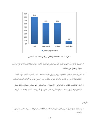 17
‫شكم‬2‫انؼهًي‬ ‫انبحج‬ ‫َفقاث‬ ‫رلًم‬ ٍ‫ي‬ ‫اخلاص‬ ‫انقطاع‬ ‫يسامهت‬ ‫َسبت‬
2.‫اٌذوٌخ‬ ‫يف‬ ٍٍّ‫اٌو‬ ‫ثبٌجؾش‬ ‫اظتوُٕخ‬ ‫اصتهبد‬ ‫ثٌن‬ ً‫األِض‬ ‫اٌزٕغُك‬‫رىاعههب‬ ‫اٌيت‬ ‫ٌٍّشىالد‬ ‫هٍُّخ‬ ‫ؽٍىي‬ ‫إلجيبد‬
‫رٕفُز٘ب‬ ًٍ‫ه‬ ًّ‫اٌو‬ ‫و‬ ‫اٌذوٌخ‬.
3.‫ؿالة‬ ‫عىاء‬ ‫اٌوٍُّخ‬ ‫اٌجؾىس‬ ُ‫ٌذه‬ ‫اظتخزظخ‬ ‫اصتهبد‬ ‫ئذل‬ ُ‫ورىعُهه‬ ُ‫ثبؿالهه‬ ‫اظتجزذئٌن‬ ‫اٌجبؽضٌن‬ ‫حتفُض‬
‫اظتخزٍفخ‬ ‫اٌجؾش‬ ‫ألدواد‬ ‫اٌىطىي‬ ًُ‫ورغه‬ ،‫ثىبٌىسَىط‬ ‫أو‬ ‫هٍُب‬ ‫دساعبد‬ ‫ؿالة‬ ‫أو‬ ‫رذسَظ‬ ‫ُ٘ئخ‬ ‫أهؼبء‬.
4.‫اإلؽظبءا‬ ‫و‬ ‫اٌذساعبد‬ ‫و‬ ‫اٌزمبسَش‬ ‫و‬ ‫األحببس‬ ‫رىصُك‬‫د‬ً‫َغه‬ ْ‫ِىب‬ ‫يف‬ ‫رتوهب‬ ‫و‬ ‫فهشعزهب‬ ‫و‬ ‫اظتخزٍفخ‬
‫اٌىسلخ‬ ٖ‫٘ز‬ ‫إلهذاد‬ ‫اٌوٍُّخ‬ ‫اظتبدح‬ ‫جتُّن‬ ‫يف‬ ‫طوىثخ‬ ‫شخظُب‬ ٓ‫ؿت‬ ‫واعهزٕب‬ ‫ؽُش‬ ،‫ئٌُهب‬ ‫اٌىطىي‬ ‫ٌٍجبؽضٌن‬.
‫ادلزاجغ‬
1.‫اٌضَبسح‬ ‫ربسَخ‬ ،‫واٌزمُٕخ‬ َ‫اٌوٍى‬ ،‫اٌذورل‬ ‫اٌجٕه‬ ‫ئؽظبءاد‬9‫طفش‬1434‫اظتىافك‬ ‫٘ـ‬22‫دَغّرب‬2012ًٍ‫ه‬ ‫ِزبػ‬ ،َ
‫اإلٔزشٔذ‬
81%
63% 63%
9%
0%
10%
20%
30%
40%
50%
60%
70%
80%
90%
‫اليابان‬ ‫الواليات‬‫المتحدة‬ ‫سنغافوره‬ ‫الوطن‬‫العربي‬
‫مساهمة‬‫القطاع‬‫غير‬‫الحكومي‬
 