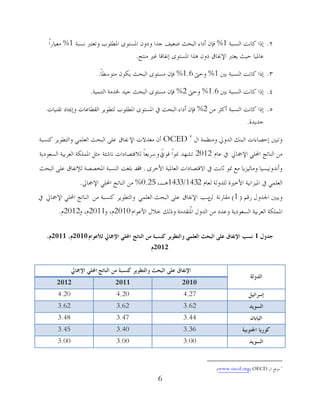 6
2.‫إٌغجخ‬ ‫وبٔذ‬ ‫ئرا‬1%‫ٔغجخ‬ ‫وروزرب‬ ‫اظتـٍىة‬ ‫اظتغزىي‬ ْ‫ودو‬ ‫عذا‬ ‫ػوُف‬ ‫اٌجؾش‬ ‫أداء‬ ْ‫فا‬1%ً‫ا‬‫ِوُبس‬
‫ِٕزظ‬ ‫غًن‬ ‫ئٔفبلب‬ ‫اظتغزىي‬ ‫٘زا‬ ْ‫دو‬ ‫اإلٔفبق‬ ‫َوزرب‬ ‫ؽُش‬ ‫هبظتُب‬.
3.‫ثٌن‬ ‫إٌغجخ‬ ‫وبٔذ‬ ‫ئرا‬1%‫وؽىت‬1.6%ً‫ب‬‫ِزىعـ‬ ْ‫َىى‬ ‫اٌجؾش‬ ‫ِغزىي‬ ْ‫فا‬.
4.‫ثٌن‬ ‫إٌغجخ‬ ‫وبٔذ‬ ‫ئرا‬1.6%‫وؽىت‬2%‫اٌزُّٕخ‬ ‫طتذِخ‬ ‫عُذ‬ ‫اٌجؾش‬ ‫ِغزىي‬ ْ‫فا‬.
5.ِٓ ‫أوضش‬ ‫إٌغجخ‬ ‫وبٔذ‬ ‫ئرا‬2%‫رمُٕبد‬ ‫وئجيبد‬ ‫اٌمـبهبد‬ ‫ٌزـىَش‬ ‫اظتـٍىة‬ ‫اظتغزىي‬ ‫يف‬ ‫اٌجؾش‬ ‫أداء‬ ْ‫فا‬
‫عذَذح‬.
‫اي‬ ‫وِٕلّخ‬ ‫اٌذورل‬ ‫اٌجٕه‬ ‫ئؽظبءاد‬ ‫ورجٌن‬OCED‫اإل‬ ‫ِوذالد‬ ْ‫أ‬‫ٔفبق‬‫وٕغجخ‬ ‫واٌزـىَش‬ ٍٍّ‫اٌو‬ ‫اٌجؾش‬ ًٍ‫ه‬
‫اإلرتبرل‬ ٍٍ‫احمل‬ ‫إٌبرظ‬ َِٓ‫هب‬ ‫يف‬2012‫رشهذ‬‫منى‬ً‫ا‬ٌ‫لى‬ً‫ا‬‫و‬‫ٌال‬ ً‫ب‬‫عشَو‬‫ٔبشئخ‬ ‫لزظبداد‬‫اٌغوىدَخ‬ ‫اٌوشثُخ‬ ‫اظتٍّىخ‬ ً‫ِض‬
‫األخشي‬ ‫اٌوبظتُخ‬ ‫االلزظبداد‬ ‫يف‬ ‫صبثذ‬ ‫منى‬ ‫ِن‬ ‫وِبٌُضَب‬ ‫وأٔذؤُغُب‬.‫ف‬‫اٌجؾش‬ ًٍ‫ه‬ ‫ٌإلٔفبق‬ ‫اظتخظظخ‬ ‫إٌغجخ‬ ‫ثٍغذ‬ ‫لذ‬
َ‫ٌوب‬ ‫ٌٍذوٌخ‬ ‫األخًنح‬ ‫اظتُضأُخ‬ ‫يف‬ ٍٍّ‫اٌو‬1432/1433،‫٘ـ‬0.25%‫اإلرتبرل‬ ٍٍ‫احمل‬ ‫إٌبرظ‬ ِٓ.
ُ‫سل‬ ‫اصتذوي‬ ‫وَجٌن‬(1)‫ِمبسٔخ‬ٌٓ‫عت‬‫اإلٔفبق‬ٍٍّ‫اٌو‬ ‫اٌجؾش‬ ًٍ‫ه‬‫واٌزـىَش‬ِٓ ‫وٕغجخ‬‫اإلرتبرل‬ ٍٍ‫احمل‬ ‫إٌبرظ‬‫يف‬
‫و‬ ‫اٌغوىدَخ‬ ‫اٌوشثُخ‬ ‫اظتٍّىخ‬‫ورٌه‬ ‫ُزمذِخ‬‫ظت‬‫ا‬ ‫اٌذوي‬ ِٓ ‫هذد‬‫خالي‬َ‫األهىا‬2010‫و‬ ،َ2011‫و‬ ،َ2012َ.
‫جذول‬1‫نألػىاو‬ ‫اإلمجايل‬ ‫احملهي‬ ‫انُاتج‬ ٍ‫ي‬ ‫كُسبت‬ ‫وانتطىيز‬ ‫انؼهًي‬ ‫انبحج‬ ً‫ػه‬ ‫اإلَفاق‬ ‫َسب‬2010،‫و‬2011،‫و‬
2012‫و‬
‫انُاتج‬ ٍ‫ي‬ ‫كُسبت‬ ‫وانتطىيز‬ ‫انبحج‬ ً‫ػه‬ ‫اإلَفاق‬‫اإلمجايل‬ ‫احملهي‬
‫انذونت‬
2012 2011 2010
4.20 4.20 4.27 ‫إسزائيم‬
3.62 3.62 3.62 ‫انسىيذ‬
3.48 3.47 3.44 ٌ‫انيابا‬
3.45 3.40 3.36 ‫اجلُىبيت‬ ‫كىريا‬
3.00 3.00 3.00 ‫انسىيذ‬
‫اي‬ ‫ِىلن‬OECD(www.oecd.org)
 