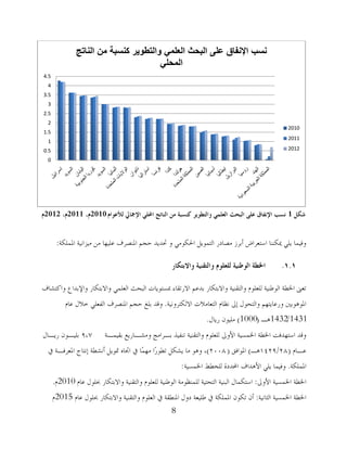 8
‫شكم‬1‫نألػىاو‬ ‫اإلمجايل‬ ‫احملهي‬ ‫انُاتج‬ ٍ‫ي‬ ‫كُسبت‬ ‫وانتطىيز‬ ‫انؼهًي‬ ‫انبحج‬ ً‫ػه‬ ‫اإلَفاق‬ ‫َسب‬2010،‫و‬2011،‫و‬2012‫و‬
‫اظتٍّىخ‬ ‫ُِضأُخ‬ ِٓ ‫هٍُهب‬ ‫اظتٕظشف‬ ُ‫ؽغ‬ ‫حتذَذ‬ ‫و‬ ٍِ‫اضتىى‬ ًَ‫اٌزّى‬ ‫ِظبدس‬ ‫أثشص‬ ‫اعزوشاع‬ ‫ديىٕٕب‬ ٍٍَ ‫وفُّب‬:
1.1.‫واالبتكار‬ ‫وانتقُيت‬ ‫نهؼهىو‬ ‫انىطُيت‬ ‫اخلطت‬
‫واوزشبف‬ ‫واإلثذام‬ ‫واالثزىبس‬ ٍٍّ‫اٌو‬ ‫اٌجؾش‬ ‫مبغزىَبد‬ ‫االسرمبء‬ ُ‫ثذه‬ ‫واالثزىبس‬ ‫واٌزمُٕخ‬ َ‫ٌٍوٍى‬ ‫اٌىؿُٕخ‬ ‫اطتـخ‬ ‫روىن‬
‫االٌىزشؤُخ‬ ‫اٌزوبِالد‬ َ‫ٔلب‬ ‫ئذل‬ ‫واٌزؾىي‬ ُ‫وسهبَزه‬ ‫اظتى٘ىثٌن‬.َ‫هب‬ ‫خالي‬ ٍٍ‫اٌفو‬ ‫اظتٕظشف‬ ُ‫ؽغ‬ ‫ثٍغ‬ ‫ولذ‬
1431/1432‫٘ـ‬(1000)‫سَبي‬ ْ‫ٍُِى‬.
‫ثمُّـخ‬ ‫وِشـبسَن‬ ‫ثـشاِظ‬ ‫رٕفُز‬ ‫واٌزمُٕخ‬ َ‫ٌٍوٍى‬ ‫األوذل‬ ‫اطتّغُخ‬ ‫اطتـخ‬ ‫اعزهذفذ‬ ‫ولذ‬7،9‫سَـبي‬ ْ‫ثٍُـى‬
َ‫هـب‬(28/1429‫٘ـ‬)‫اظتىافك‬(2٠٠8)‫يف‬ ‫اظتوشفـخ‬ ‫ئٔزبط‬ ‫أٔشـخ‬ ًَ‫دتى‬ ٖ‫اجتب‬ ‫يف‬ ‫ّب‬ّ‫ِه‬ ‫ّا‬‫س‬‫رـى‬ ً‫َشى‬ ‫ِب‬ ‫و٘ى‬ ،
‫اظتٍّىخ‬.‫اطتّغُخ‬ ‫ٌٍخـؾ‬ ‫احملذدح‬ ‫األ٘ذاف‬ ٍٍَ ‫وفُّب‬:
‫األوذل‬ ‫اطتّغُخ‬ ‫اطتـخ‬:َ‫هب‬ ‫حبٍىي‬ ‫واالثزىبس‬ ‫واٌزمُٕخ‬ َ‫ٌٍوٍى‬ ‫اٌىؿُٕخ‬ ‫ٌٍّٕلىِخ‬ ‫اٌزؾزُخ‬ ‫اٌجُٕخ‬ ‫اعزىّبي‬2010َ.
‫اٌضبُٔخ‬ ‫اطتّغُخ‬ ‫اطتـخ‬:َ‫هب‬ ‫حبٍىي‬ ‫واالثزىبس‬ ‫واٌزمُٕخ‬ َ‫اٌوٍى‬ ‫يف‬ ‫اظتٕـمخ‬ ‫دوي‬ ‫ؿٍُوخ‬ ‫يف‬ ‫اظتٍّىخ‬ ْ‫رىى‬ ْ‫أ‬2015َ
0
0.5
1
1.5
2
2.5
3
3.5
4
4.5
‫الناتج‬ ‫من‬ ‫كنسبة‬ ‫والتطوير‬ ‫العلمي‬ ‫البحث‬ ‫على‬ ‫اإلنفاق‬ ‫نسب‬
‫المحلي‬
2010
2011
2012
 