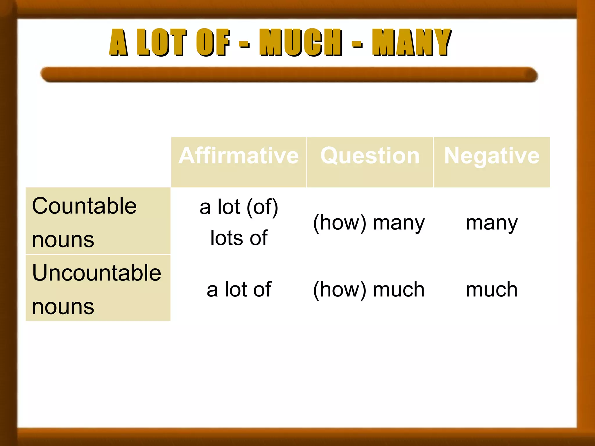 A LOT OF - MUCH - MANY much (how) much a lot of Uncountable nouns many (how) many a lot (of) lots of Countable nouns Negative Question Affirmative 