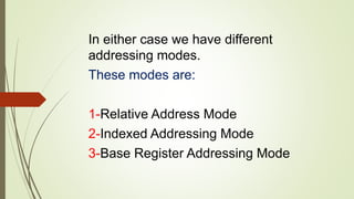 In either case we have different
addressing modes.
These modes are:
1-Relative Address Mode
2-Indexed Addressing Mode
3-Base Register Addressing Mode
 