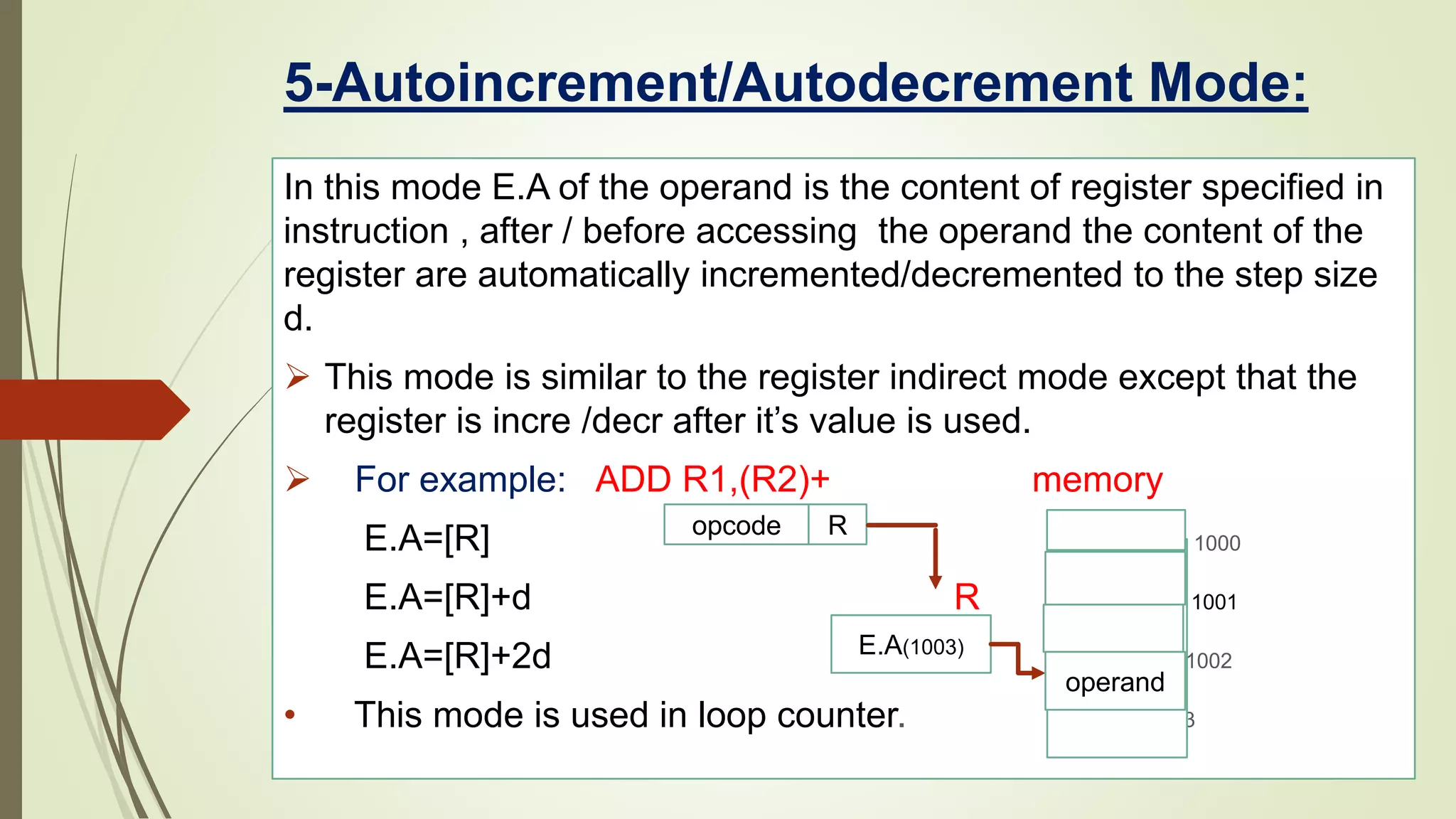 5-Autoincrement/Autodecrement Mode:
In this mode E.A of the operand is the content of register specified in
instruction , after / before accessing the operand the content of the
register are automatically incremented/decremented to the step size
d.
 This mode is similar to the register indirect mode except that the
register is incre /decr after it’s value is used.
 For example: ADD R1,(R2)+ memory
E.A=[R] 1000
E.A=[R]+d R 1001
E.A=[R]+2d 1002
• This mode is used in loop counter. 1003
opcode R
E.A(1003)
operand
 