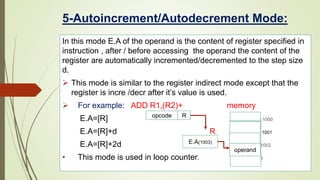 5-Autoincrement/Autodecrement Mode:
In this mode E.A of the operand is the content of register specified in
instruction , after / before accessing the operand the content of the
register are automatically incremented/decremented to the step size
d.
 This mode is similar to the register indirect mode except that the
register is incre /decr after it’s value is used.
 For example: ADD R1,(R2)+ memory
E.A=[R] 1000
E.A=[R]+d R 1001
E.A=[R]+2d 1002
• This mode is used in loop counter. 1003
opcode R
E.A(1003)
operand
 