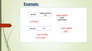 Example:
base register
E.A=A+B
base register
E.A=4+1000
E.A=1004
opcode
Displacement(
A)
Base
address(B)
opcode 4
1000
 