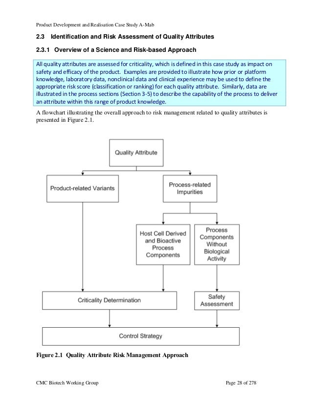 Case study qbd image