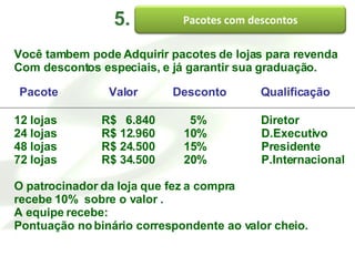 5. Você tambem pode Adquirir pacotes de lojas para revenda Com descontos especiais, e já garantir sua graduação. 12 lojas  R$  6.840  5%  Diretor 24 lojas  R$ 12.960  10%  D.Executivo 48 lojas  R$ 24.500  15%  Presidente 72 lojas  R$ 34.500  20%  P.Internacional O patrocinador da loja que fez a compra  recebe 10%  sobre o valor . A equipe recebe:  Pontuação no binário correspondente ao valor cheio. Pacote  Valor  Desconto   Qualificação Pacotes com descontos 