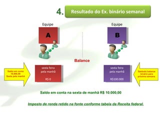 Equipe B sexta feira pela manhã R$ 0 sexta feira pela manhã R$100.000 Balance 4. Equipe  A Imposto de renda retido na fonte conforme tabela da Receita federal. Saldo em conta 10.000,00 Sexta pela manhã Saldodo balance binário para próxima semana. Saldo em conta na sexta de manhã R$ 10.000,00 Resultado do Ex. binário semanal 