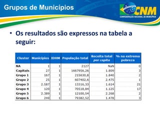 Grupos de Municípios
• Os resultados são expressos na tabela a
seguir:
 