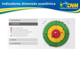 Indicadores dimensão econômica
 