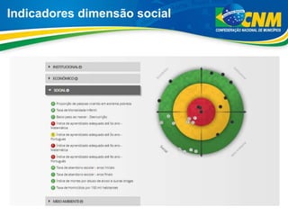 Indicadores dimensão social
 