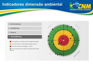 Indicadores dimensão ambiental
 