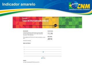 Indicador amarelo
 