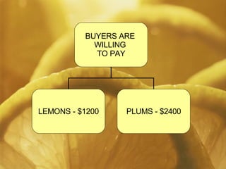  BUYERS ARE  WILLING  TO PAY LEMONS - $1200 PLUMS - $2400 