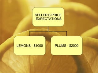   SELLER’S PRICE EXPECTATIONS LEMONS - $1000 PLUMS - $2000 