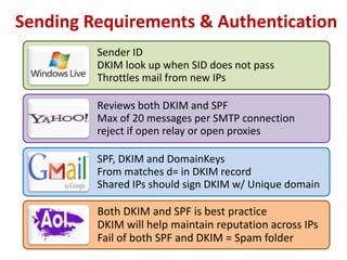 Sending Requirements & Authentication
         Sender ID
         DKIM look up when SID does not pass
         Throttles mail from new IPs

         Reviews both DKIM and SPF
         Max of 20 messages per SMTP connection
         reject if open relay or open proxies

         SPF, DKIM and DomainKeys
         From matches d= in DKIM record
         Shared IPs should sign DKIM w/ Unique domain

         Both DKIM and SPF is best practice
         DKIM will help maintain reputation across IPs
         Fail of both SPF and DKIM = Spam folder
 