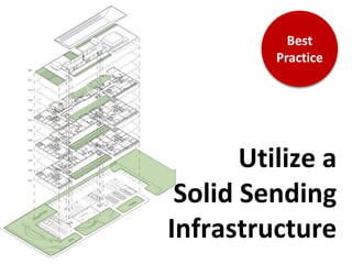 Best
          Practice




       Utilize a
 Solid Sending
Infrastructure
 