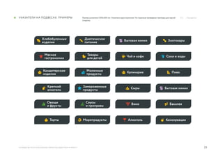25
Размер указателя 1200х300 мм. Указатели двусторонние. На странице приведены примеры для одной
стороны.
руководство по использованию элементов айдентики «А Маркет»
указатели на подвесах. ПРИМЕРЫ ../ Navigation
 