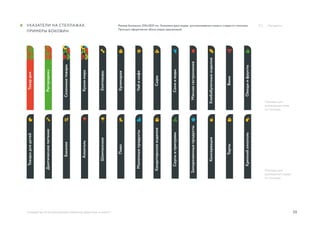 30
Размер боковины 200х1820 мм. Указатели двух видов: для размещения слева и справа от стеллажа.
Принцип оформления обоих видов одинаковый.
Примеры для
размещения слева
от стеллажа
Примеры для
размещения справа
от стеллажа
руководство по использованию элементов айдентики «А Маркет»
указатели на стеллажах.
примеры боковин
../ Navigation
 