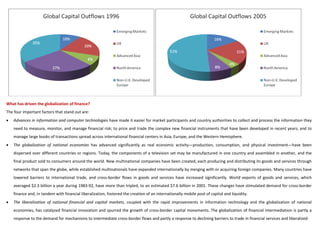 What has driven the globalization of finance?
The four important factors that stand out are:
•   Advances in information and computer technologies have made it easier for market participants and country authorities to collect and process the information they
    need to measure, monitor, and manage financial risk; to price and trade the complex new financial instruments that have been developed in recent years; and to
    manage large books of transactions spread across international financial centers in Asia, Europe, and the Western Hemisphere.
•   The globalization of national economies has advanced significantly as real economic activity—production, consumption, and physical investment—have been
    dispersed over different countries or regions. Today, the components of a television set may be manufactured in one country and assembled in another, and the
    final product sold to consumers around the world. New multinational companies have been created, each producing and distributing its goods and services through
    networks that span the globe, while established multinationals have expanded internationally by merging with or acquiring foreign companies. Many countries have
    lowered barriers to international trade, and cross-border flows in goods and services have increased significantly. World exports of goods and services, which
    averaged $2.3 billion a year during 1983-92, have more than tripled, to an estimated $7.6 billion in 2001. These changes have stimulated demand for cross-border
    finance and, in tandem with financial liberalization, fostered the creation of an internationally mobile pool of capital and liquidity.
•   The liberalization of national financial and capital markets, coupled with the rapid improvements in information technology and the globalization of national
    economies, has catalyzed financial innovation and spurred the growth of cross-border capital movements. The globalization of financial intermediation is partly a
    response to the demand for mechanisms to intermediate cross-border flows and partly a response to declining barriers to trade in financial services and liberalized
 