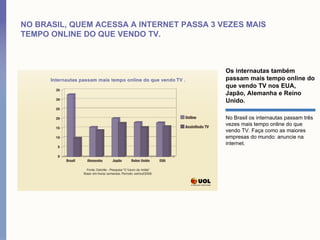 NO BRASIL, QUEM ACESSA A INTERNET PASSA 3 VEZES MAIS
TEMPO ONLINE DO QUE VENDO TV.



                                    ...