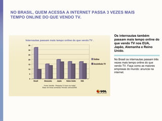 NO BRASIL, QUEM ACESSA A INTERNET PASSA 3 VEZES MAIS
TEMPO ONLINE DO QUE VENDO TV.



                                           Os internautas também
                                           passam mais tempo online do
                                           que vendo TV nos EUA,
                                           Japão, Alemanha e Reino
                                           Unido.

                                           No Brasil os internautas passam três
                                           vezes mais tempo online do que
                                           vendo TV. Faça como as maiores
                                           empresas do mundo: anuncie na
                                           internet.
 