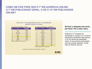 COMO UM PAÍS PODE SER O 7º EM AUDIÊNCIA ONLINE,
O 7º EM PUBLICIDADE GERAL, E SÓ O 15º EM PUBLICIDADE
ONLINE?




                                             Se tiver a resposta nos envie,
                                             por favor. Por e-mail, claro.

                                             O Brasil é o 7º mercado em
                                             internautas no mundo, é o 7º país em
                                             faturamento publicitário. Mas apenas
                                             o 15º em receita de publicidade
                                             online. É uma enorme oportunidade
                                             para seu produto aparecer. Invista
                                             mais na Internet: anuncie.
 