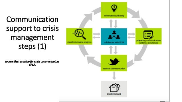 Crisis Management Protocols