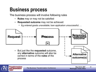 Business process The business process will involve following rules Rules  may or may not be satisfied Requested outcome  may not be achieved: Eg ordered goods unavailable; loan application unsuccessful; … But just like the  requested  outcome, any  alternative  outcome will also be correct in terms of the  rules  of the process 