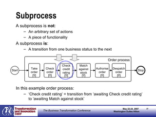 Subprocess A subprocess is  not : An arbitrary set of actions A piece of functionality A subprocess  is : A transition from one business status to the next In this example order process: ‘ Check credit rating’ = transition from ‘awaiting Check credit rating’ to ‘awaiting Match against stock’ 