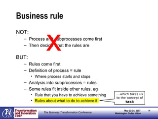 Business rule NOT: Process and subprocesses come first Then decide what the rules are BUT: Rules come first Definition of process = rule Where process starts and stops Analysis into subprocesses = rules Some rules fit inside other rules, eg Rule that you have to achieve something Rules about what to do to achieve it x ...which takes us to the concept of  task 