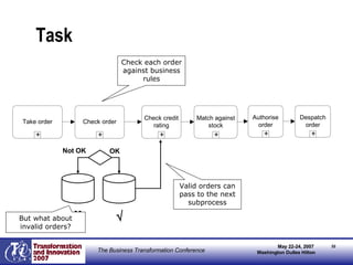 Task Check each order against business rules But what about invalid orders?  x OK Not OK Valid orders can pass to the next subprocess 