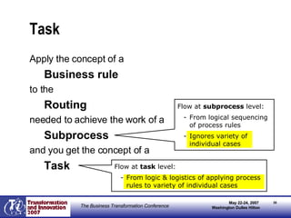 Task Apply the concept of a Business rule to the Routing needed to achieve the work of a Subprocess and you get the concept of a Task Flow at  subprocess  level: From logical sequencing of process rules Ignores variety of individual cases Flow at  task  level: From logic & logistics of applying process rules to variety of individual cases 